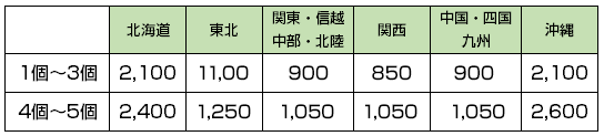 送料表